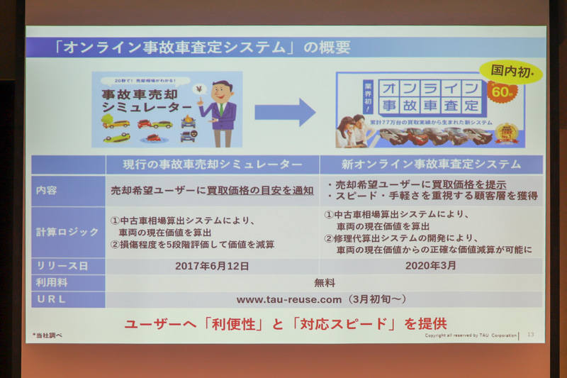 オンライン事故車査定システムの概要。“買い取り価格の目安を通知”する「事故車売却シミュレーター」に代わり、“買い取り価格を提示”するオンライン事故車査定システムが提供される