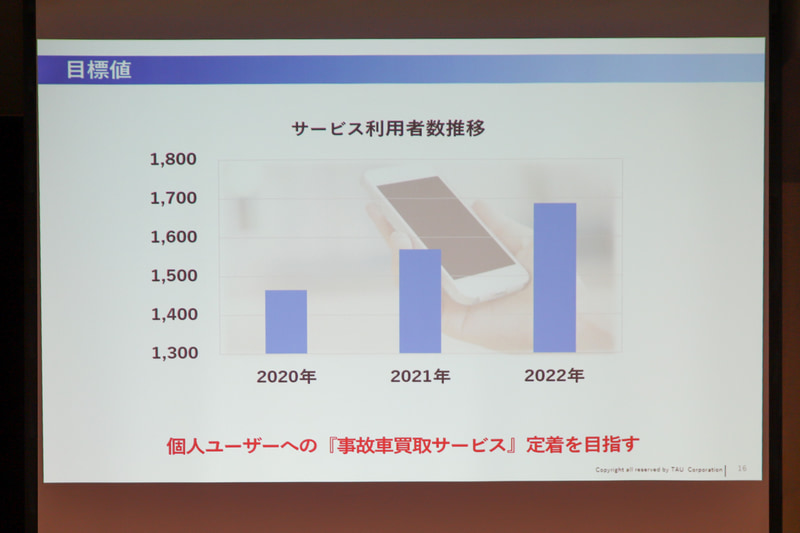サービス利用者数の目標値