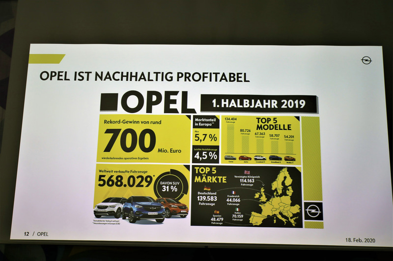 2019年上半期の営業利益は7億ユーロ。営業利益率もさらに上昇しているという