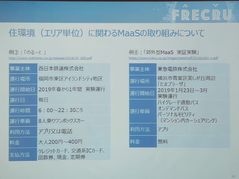 不動産デベロッパーによるMaaSへの取り組み