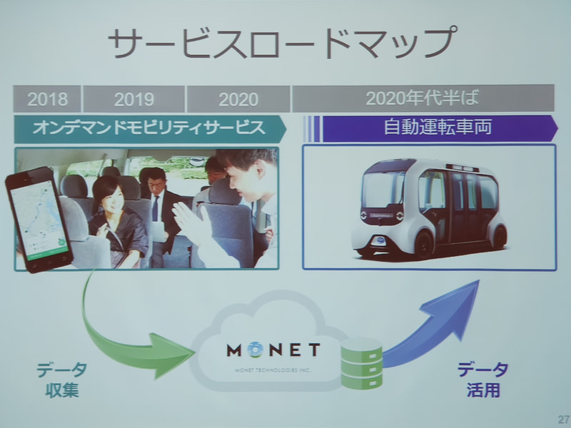 サービスロードマップ