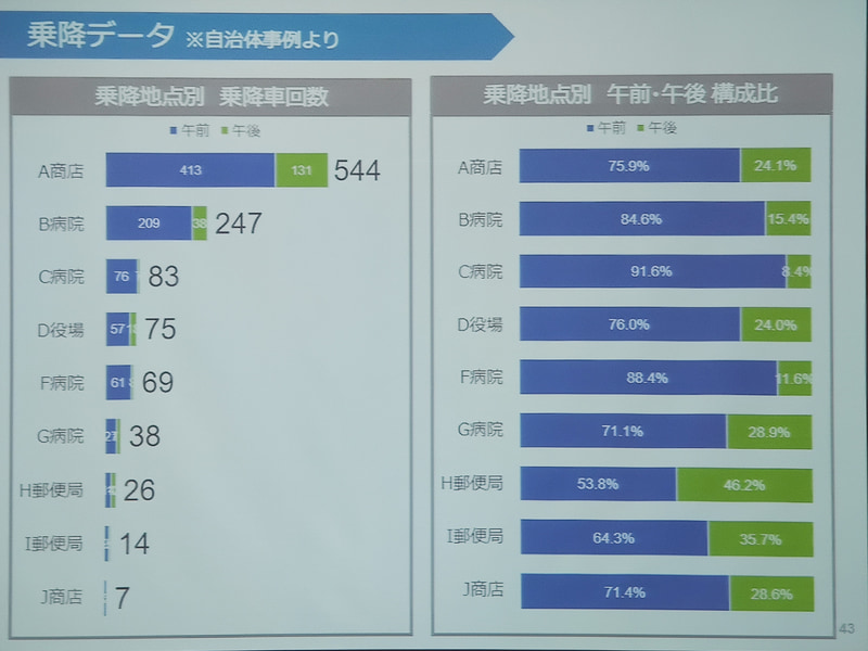 得られるデータ（過去の自治体事例）