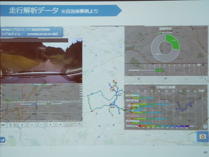 得られるデータ（過去の自治体事例）