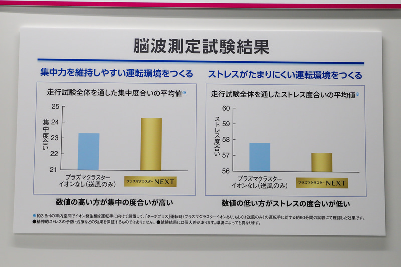 脳波測定試験結果