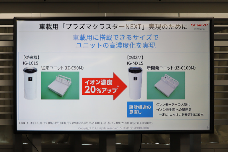 イオンの発生ユニットは車載用に搭載できるよう小型化しつつ、ユニットの高濃度化を実現
