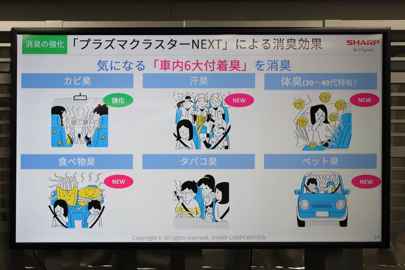 選ばれた「車内6大付着臭」への消臭効果・効能を実証