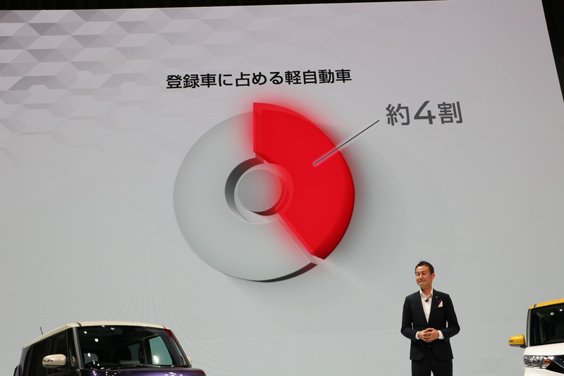 日本国内における自動車販売の4割が軽自動車