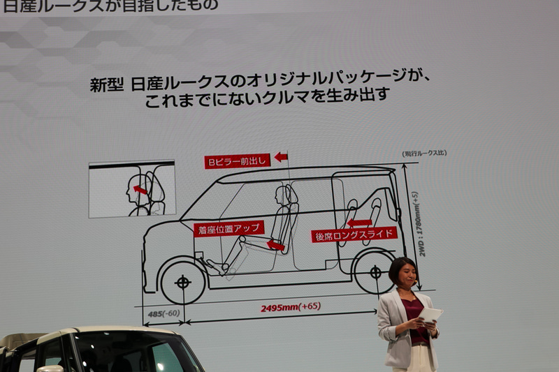 「ミニバン×軽自動車」というボディサイズを超越した融合にチャレンジした新型ルークス。安全装置に関してもミニバンと同等の機能を搭載する