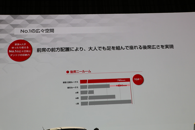 「ミニバン×軽自動車」というボディサイズを超越した融合にチャレンジした新型ルークス。安全装置に関してもミニバンと同等の機能を搭載する