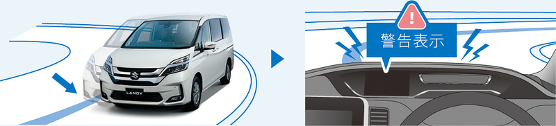車線を逸脱しそうになった場合にステアリング操作をアシストする「LI（車線逸脱防止支援システム）」