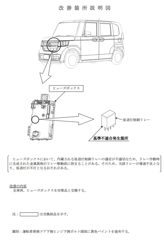 改善箇所説明図
