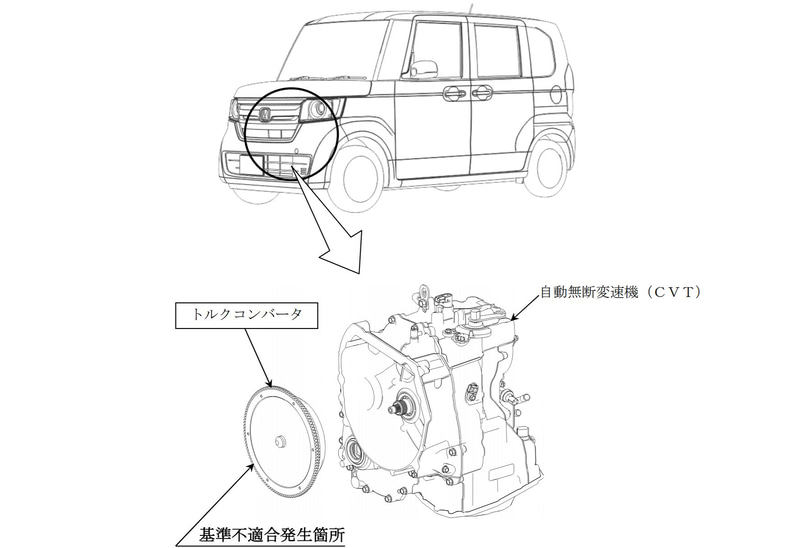 トルクコンバータの不具合で「N-BOX」「N-BOX カスタム」の2車種、計4万4974台をリコール
