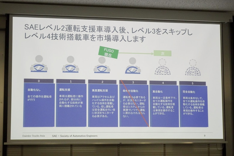 メルセデス・ベンツはドイツを代表する企業。旧ダイムラーAG（社）に属し、これまではその一角だった。2019年11月1日、大がかりな組織改編が行なわれ、メルセデス・ベンツ AG、ダイムラー・トラック AG、ダイムラー・モビリティ AGという3つの企業体として分社法人化された