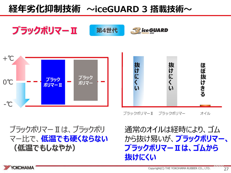 ブラックポリマーIIは低温でも硬くならずオイルも抜けにくい