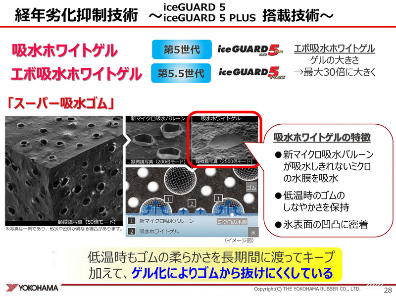吸水ホワイトゲルやエボ吸水ホワイトゲルが低温時にもゴムの柔らかさをキープ