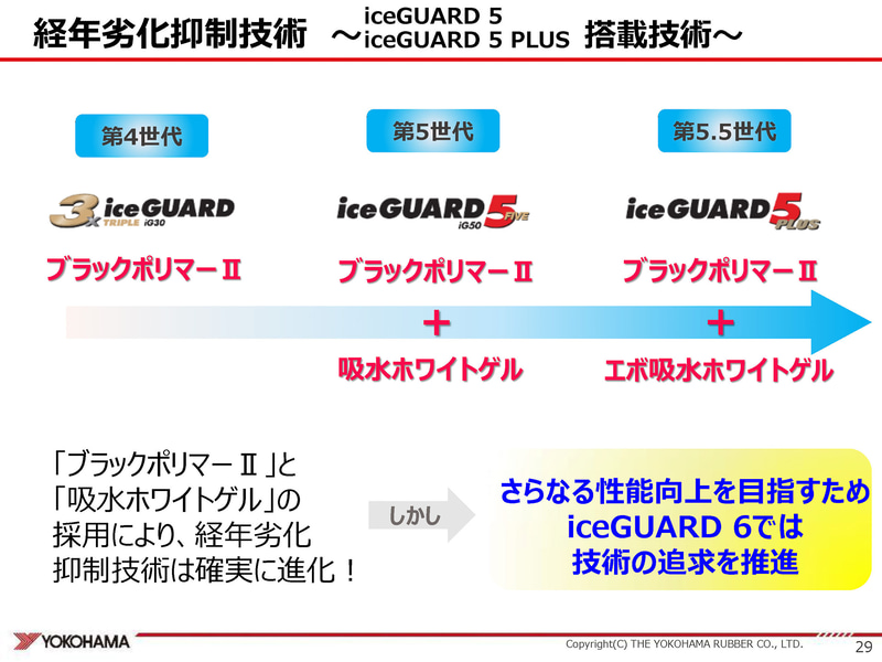 ブラックポリマーIIと吸水ホワイトゲルで経年劣化抑制技術は進化してきた