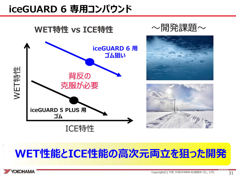 アイスガード6ではアイス性能に加えてウェット性能の両立も狙った