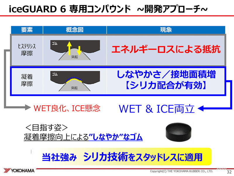 アイスとウェットの両立にはしなやかなゴムが必要