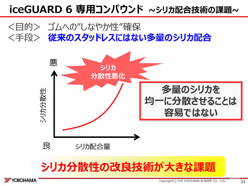 シリカの量を増やすと分散性が悪化する