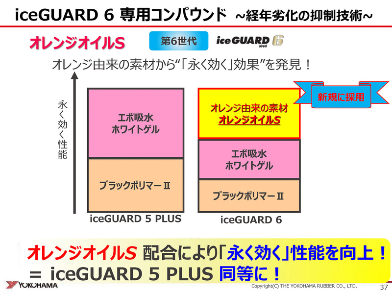 オレンジオイルSの採用で「永く効く」性能を向上