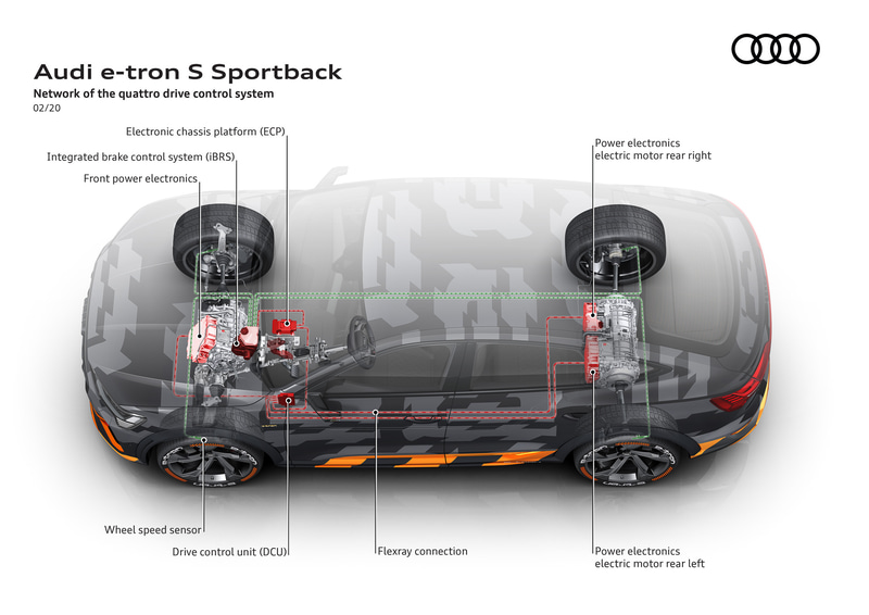 リアアクスルには左右のリアホイールにトルクを完全に可変配分する電動トルクベクタリング機能を装備
