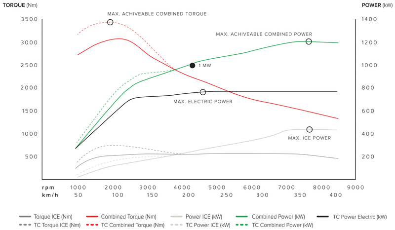 システム出力特性