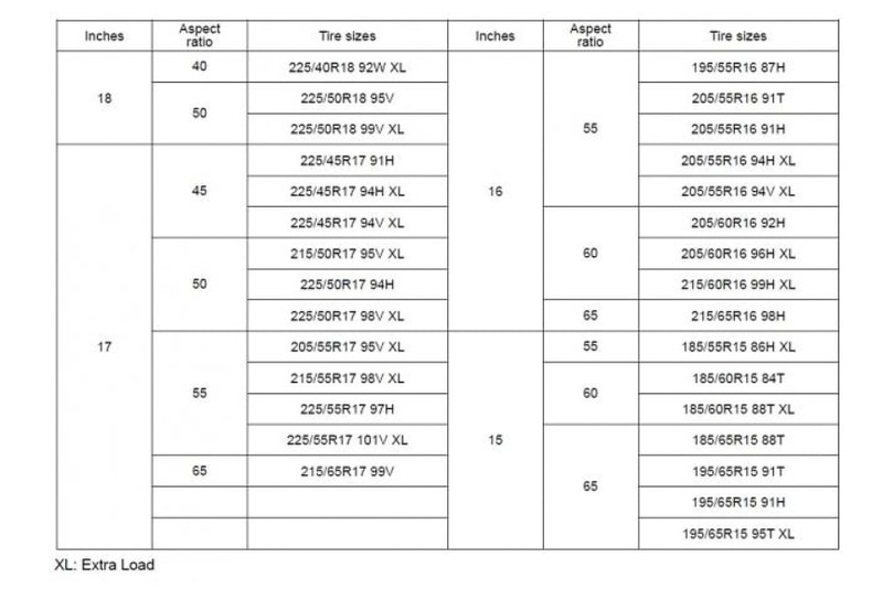 BluEarth Winter V906のサイズ一覧