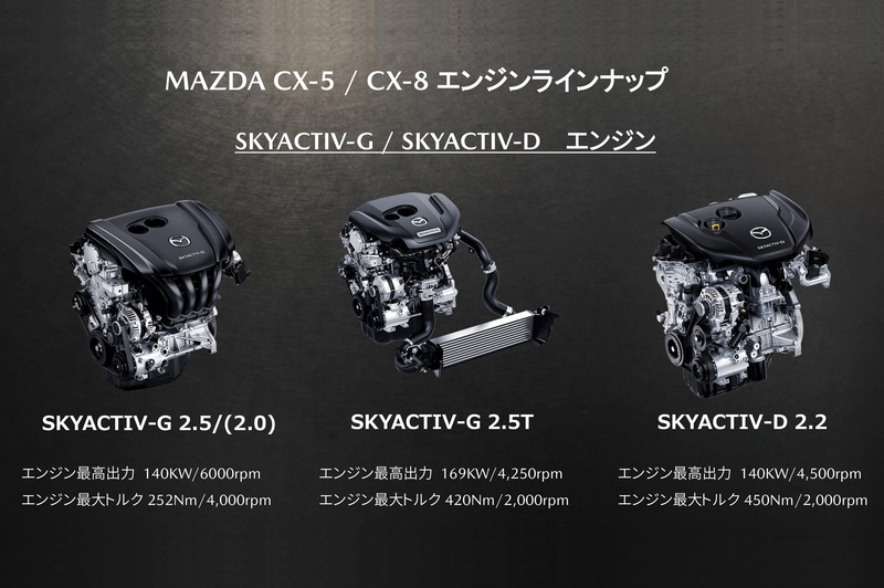 エンジンラインアップ