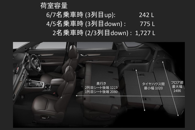 シートレイアウトによる荷室容量の値