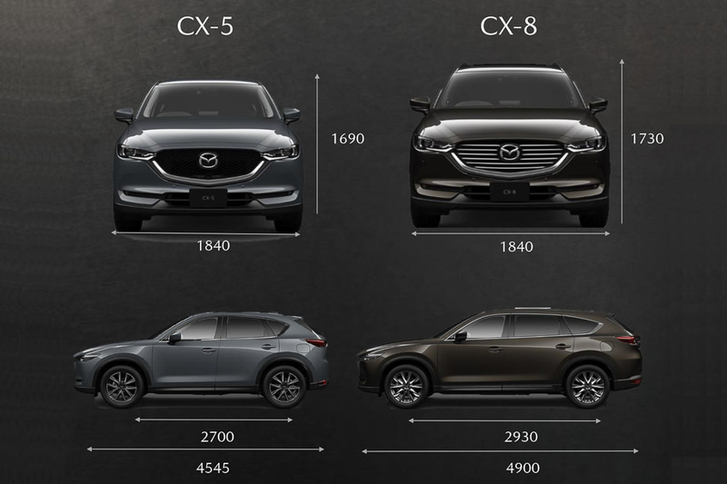 CX-5とCX-8のサイズ比較