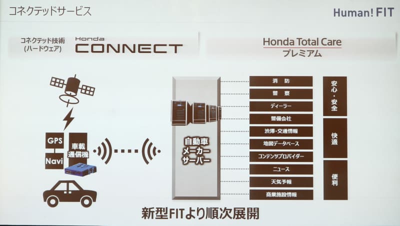 新型フィットから搭載が始まったHonda CONNECTを利用するには「Honda Total Care」への加入および「Honda Total Care プレミアム」への申し込み、スマホへ専用の「ホンダリモートアプリ」のインストールが必要となる。「Honda Total Care プレミアム」は月額550円。「Honda ALSOK駆けつけサービス」だけは追加オプションとなり別途で月額330円となっている。なお、初回申し込みから12か月は無料で使用できる（オプションも含む）