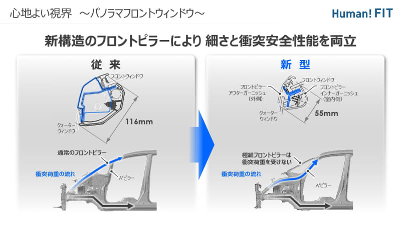 1つ前のモデルと比較するとフロントウィンドウの傾斜はほぼ同じままだが、A'ピラーの恩恵で視界が広くとれていることがよく分かる