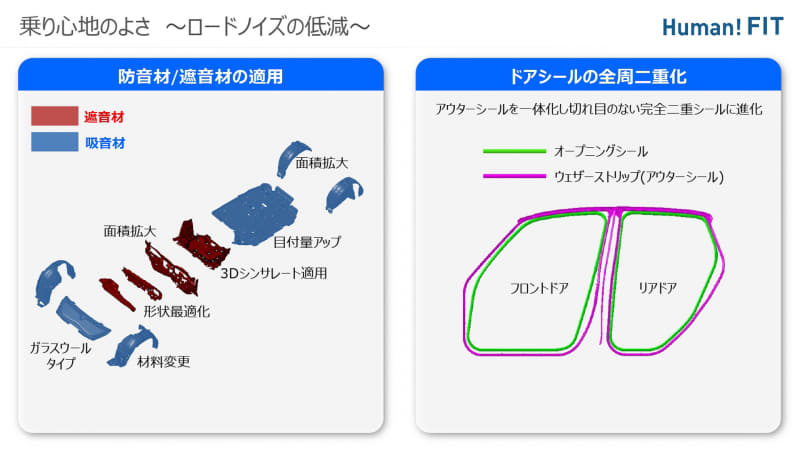 ドアシールの二重化のほかにも、防音材や吸音材の面積を拡大させてロードノイズを低減させたり、窓の厚みやドアミラーの形状などに改良を加えて風切り音を低減させたりして乗り心地が向上した