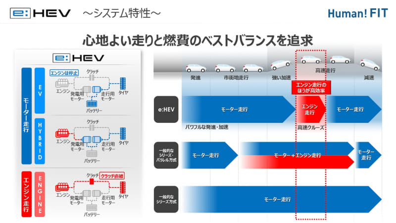 シチュエーションによって最適なエネルギー効率を選択して走行
