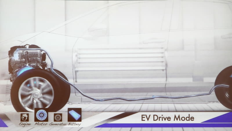 高速クルージング以外はモーターのみでの走行。リチウムイオンバッテリーの充電が不足した場合はエンジンが発電して補充する