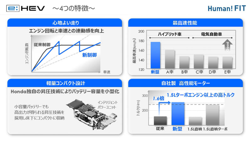 「インサイト」と同じ1.5リッター＋2モーターという構成だが、サイズをコンパクトにできたことで、さまざまな心地よさへ寄与している
