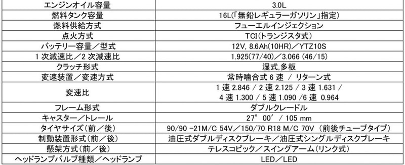 テネレ700 ABSのスペック