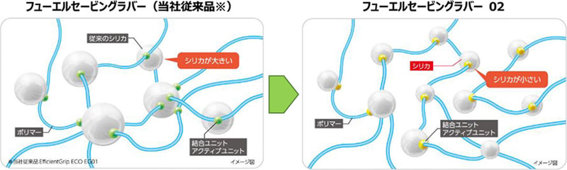 さらにしなやかにたわむクールクッションプロファイルの採用でコントロール性と乗り心地を向上