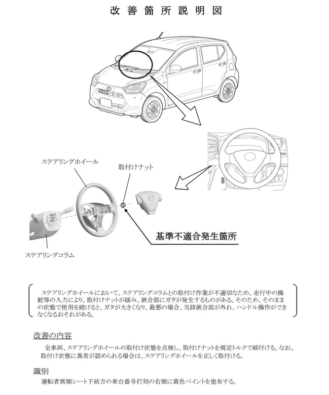 改善箇所説明図