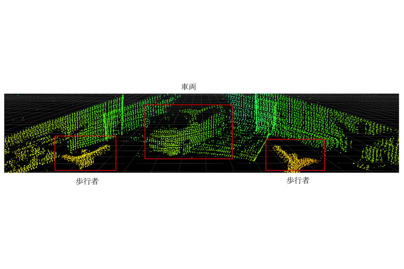 新開発したLiDARで取得した3次元画像