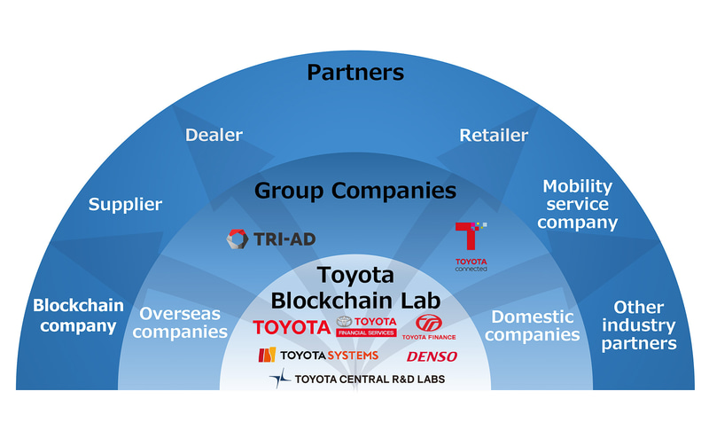 活動の拡がりイメージ