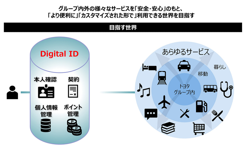 「お客様」を軸にした取り組み