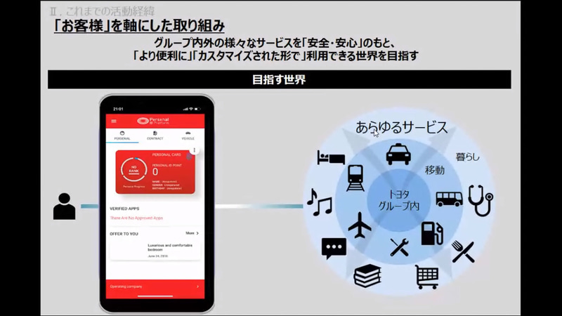 バーチャル組織「トヨタ・ブロックチェーン・ラボ」では、スマートフォンなどを使い、同じサービス内で連携するさまざまなサービスを安全で便利に利用できるようにすることを目指している