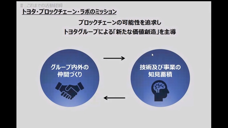 トヨタが推し進めている、グループ内外の仲間づくりや技術や事業の知見蓄積といった活動にもブロックチェーンを活用