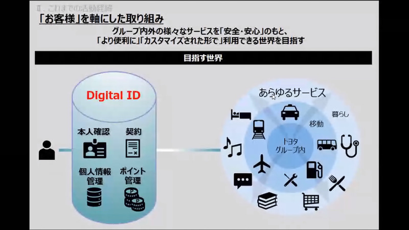 ブロックチェーン導入で目指す全体像
