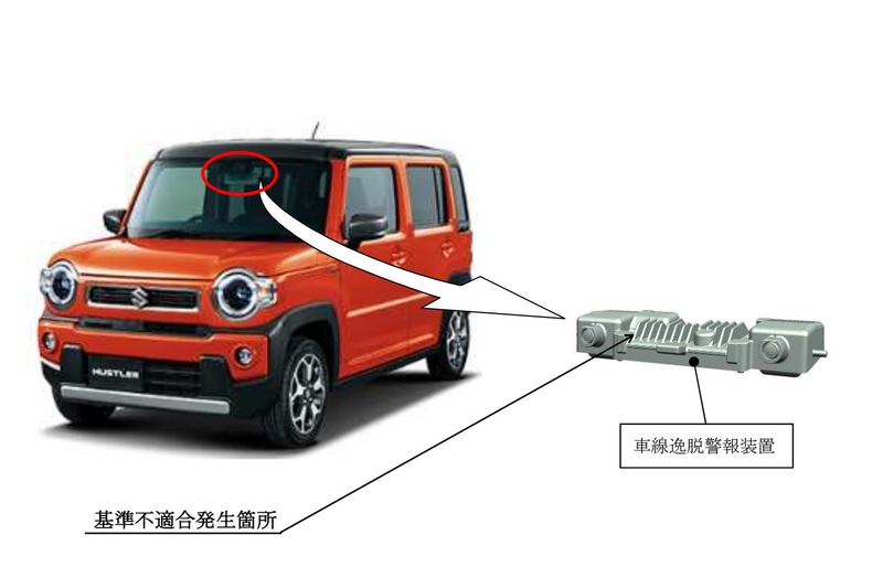 車線逸脱警報装置に不具合があるとして新型「ハスラー」とマツダにOEM供給する「フレア クロスオーバー」の2車種、計3093台をリコール