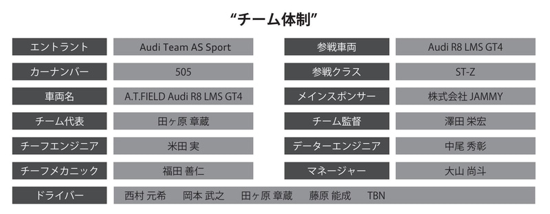 「Audi Team AS Sport」のチーム体制