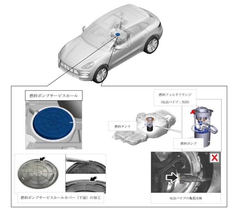 「マカン」「マカン GTS」「マカン S」「マカン ターボ」のSUVモデル4車種で計8912台のリコール