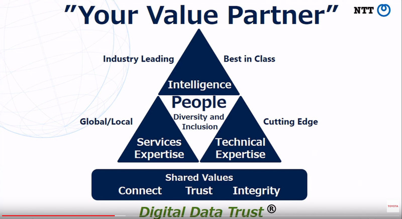 5G、データマネジメント、再エネ直流グリッドなどを活用してスマートシティの実現を目指すという