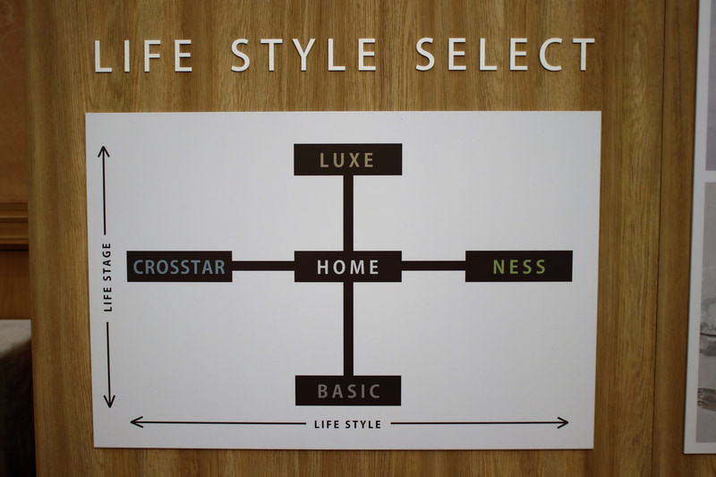 新型フィットのグレード体系